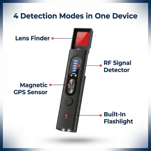 Rescuely Safety Guard